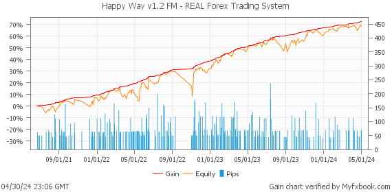 Happy Way v1.2 FM - REAL Forex Trading System by Forex Trader HappyForex